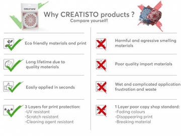 creatisto Fliesen-Aufkleber Fliesenfolie u. Fliesensticker I Dekosticker Badezimmer-Fliesen Küchen-Fliesen selbstklebend - Fliesen renovieren o. Fliesenfarbe I 15x15 cm - Motiv Klassisch - 9 Stück - 8