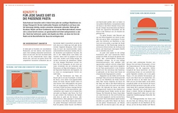 Perfektion Pasta: Fachwissen zur Herstellung und Zubereitung - Nudelsorten, Soßen, Aromen - Wissenschaftlich belegt - 80 Rezepte | Von Stiftung ... Die Wissenschaft des guten Kochens) - 11